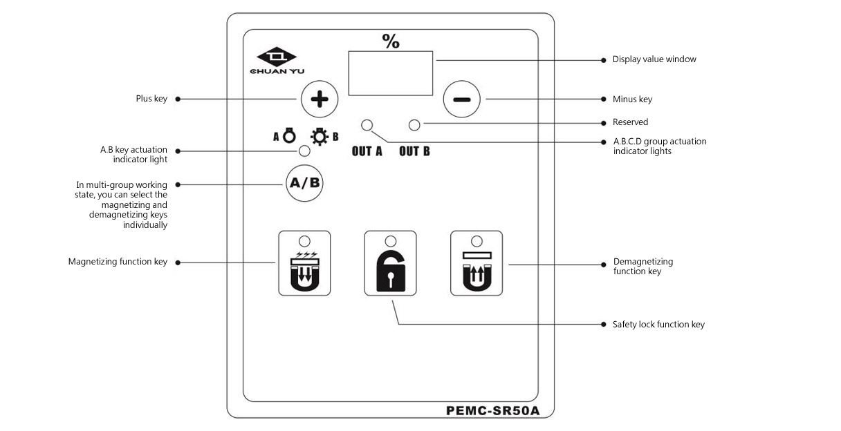 Chuck's Controllers SAN EAGLE Co., LTD